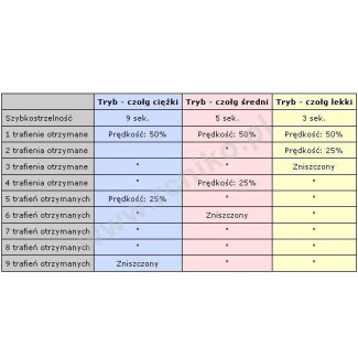 Tamiya 53447 Battle System - foto 4