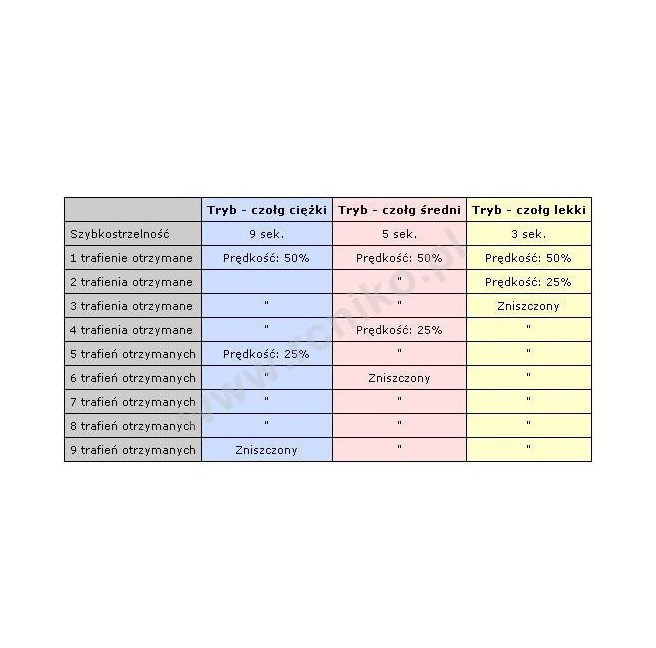 Tamiya 53447 Battle System - foto 4
