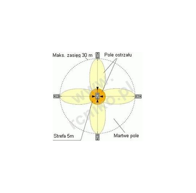 Tamiya 53447 Battle System - foto 5